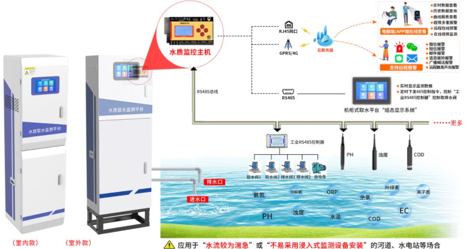 水质取水监测平台（自吸水款）系统框架图
