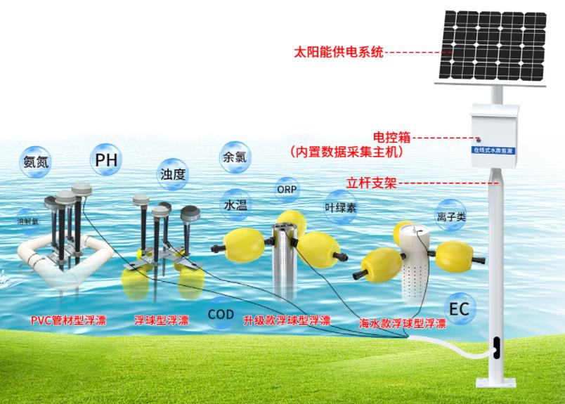 立杆水质监测站系统框架图