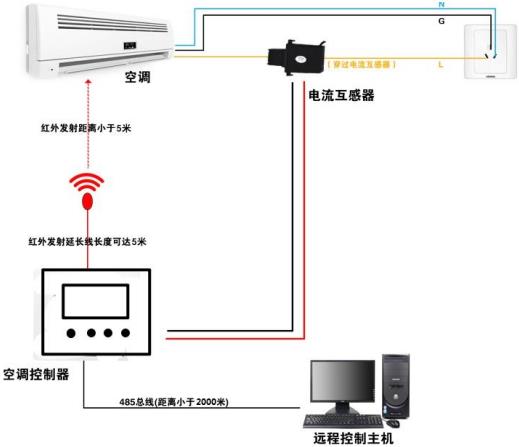 壁挂式空调控制器系统框架图