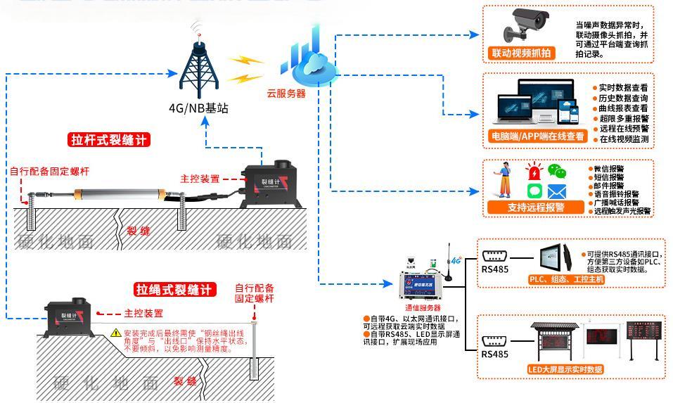 裂缝计（拉绳式）系统框架图