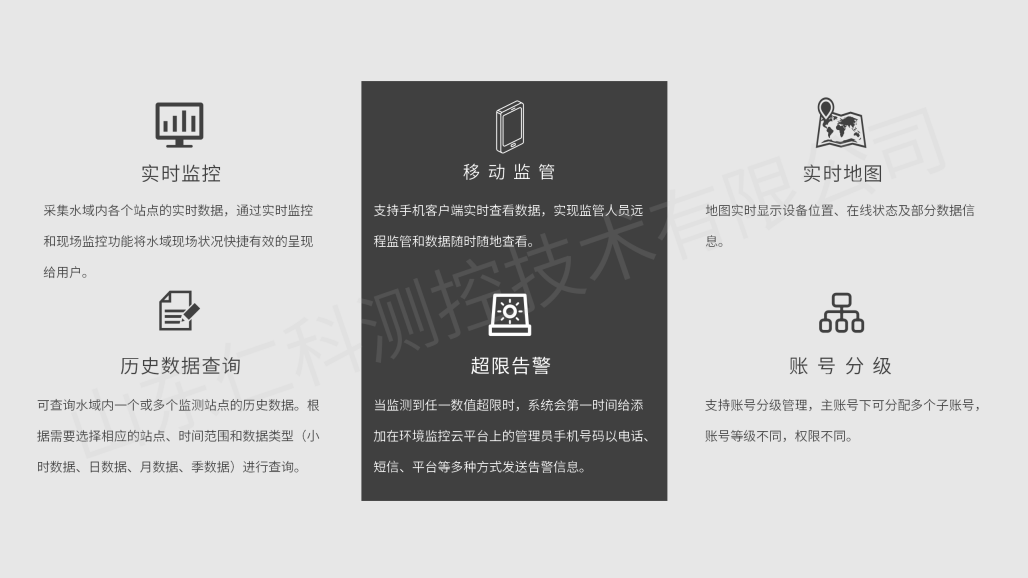 气象水质监测解决方案（带水印）_19.png