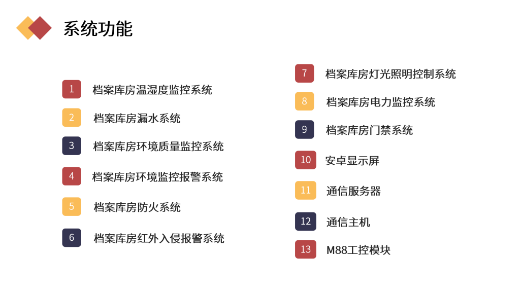 档案库房环境监测系统_09.png