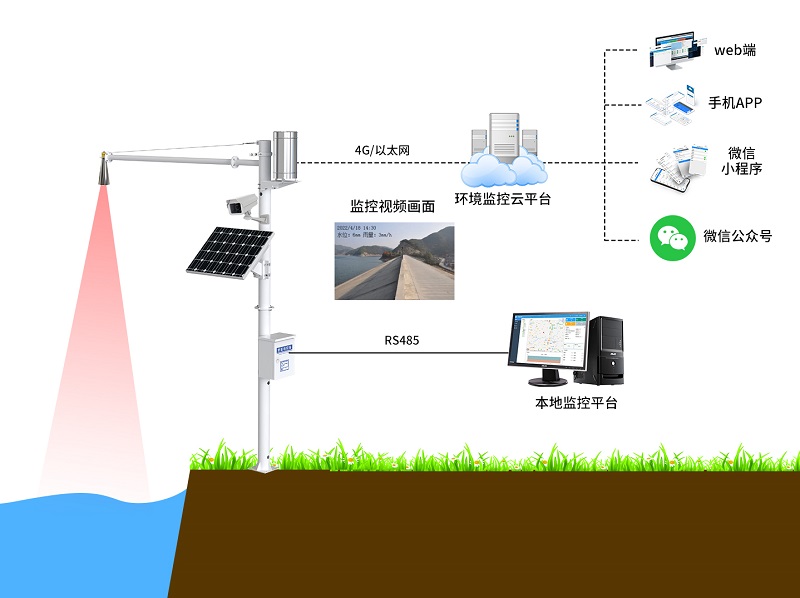 雷达水位计系统框架图