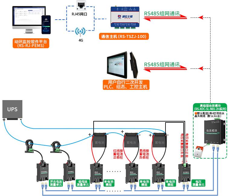 蓄电池智能参数传感器系统框架图