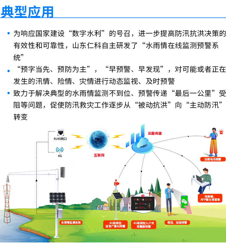 水雨情监测系统-2_28.jpg