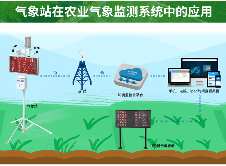 农业气象站_03.jpg