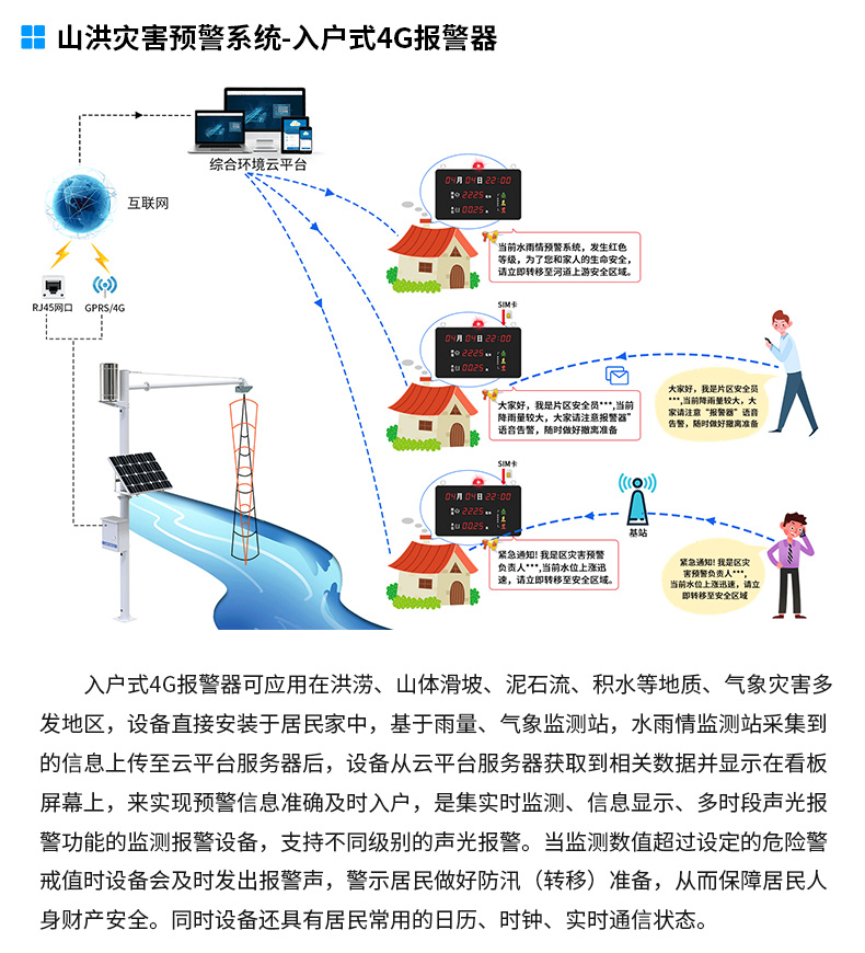 山洪预警监测系统解决方案_11.jpg