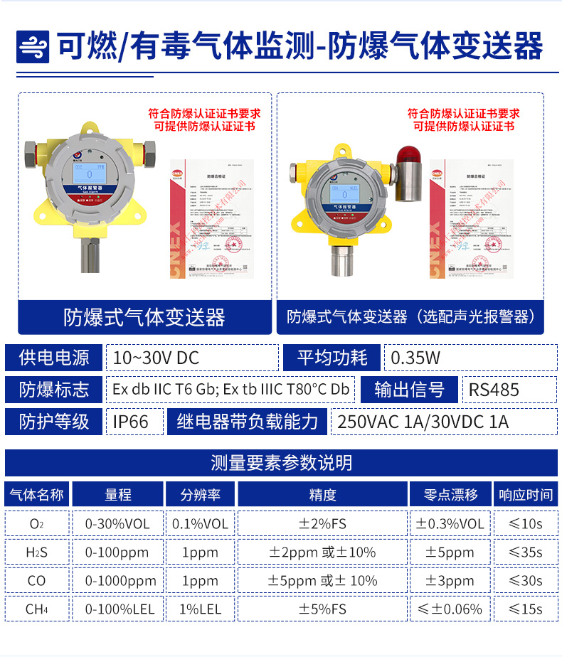 可燃有毒气体监测-防爆气体变送器.jpg